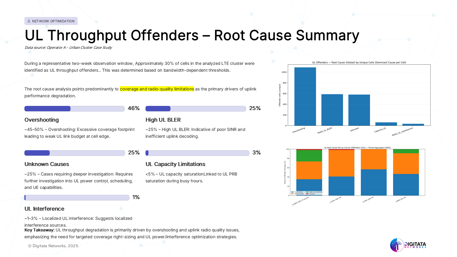 Excerpts from an Insight report