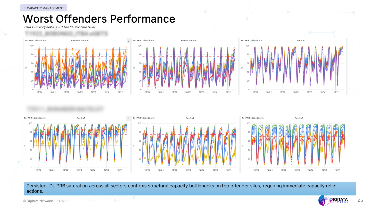 Excerpts from an Insight report