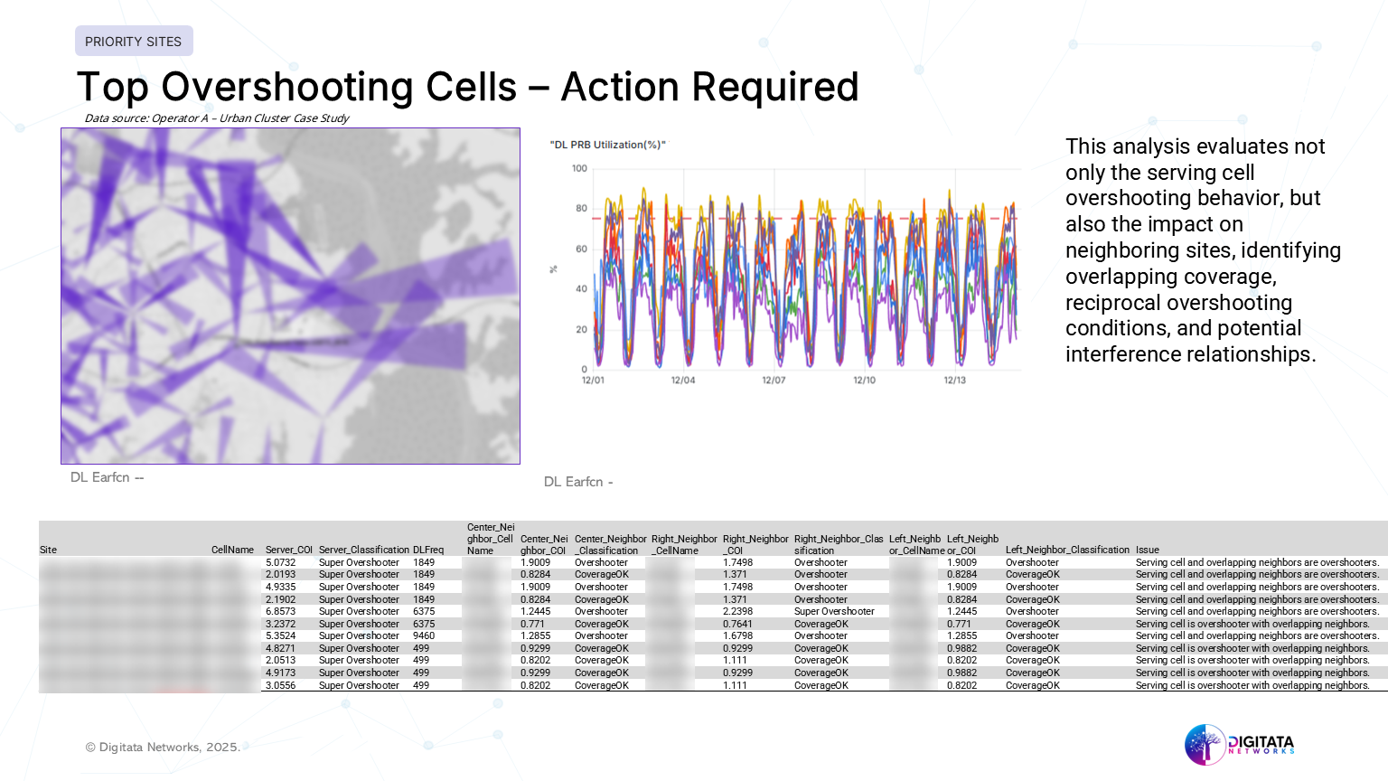Excerpts from an Insight report